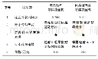 《表1 与同类产品比较：面向小幅面烫金机的一种牙排装置设计》