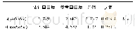 表3 模型Ⅱ非参数部分估计结果