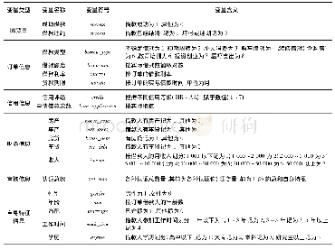 表1 订单信息处理说明：认证方式对P2P的信用风险影响的有效性分析——基于“人人贷”经验数据