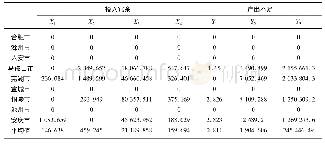 表3 2010—2017年皖江城市带投入—产出松弛变量平均值