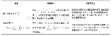 表1 空间结构研究模型及地理学意义解释