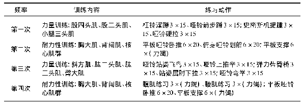 表2 单循环第二周训练内容