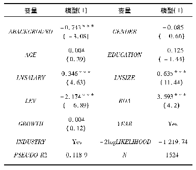 表5 CFO事务所经历与信息披露质量的回归结果