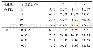 《表2 不同质量浓度媒染剂的测色结果》