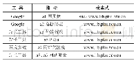 《表3链接分析指标及其检索式》