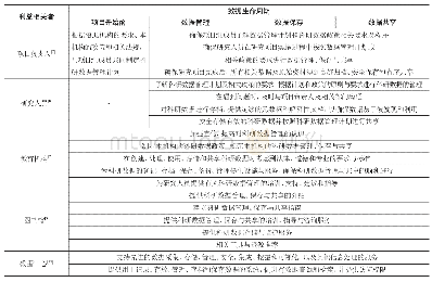 《表4数据生命周期和利益相关者视角的教育机构科研数据政策及主要内容》