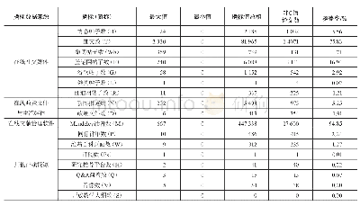 《表1 Altmetrics指标基本情况》