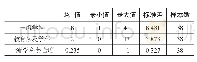 表3 样本高校数据素养教育的一流学科契合度