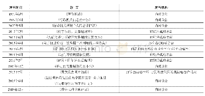 表1 日本已发布政府数据开放主要政策