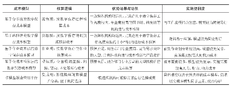 表1 现有成本模型特点总结