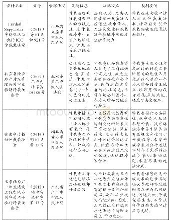 《表2 因仲裁送达违反法定程序致使裁决被撤销或不予执行的典型案例》