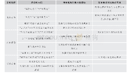 《表2 美术与地理学科知识技能链接》