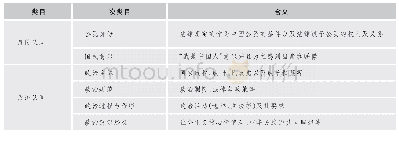 表1 教材中国家认同教育内容的分析框架