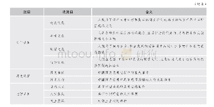 表1 教材中国家认同教育内容的分析框架