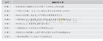 表1 美国印第安纳州8项健康教育标准