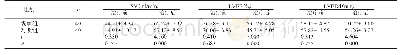 《表2 两组治疗前后超声心动图指标比较 (±s)》