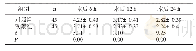 《表1 两组VAS评分比较 (分±s)》