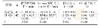 《表1 两组各指标时间比较 (±s)》