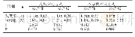 《表2 两组治疗前后CSQ评分比较 (分, ±s)》