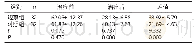 《表2 两组纯音听阈值比较（dB,±s)》