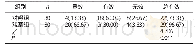 《表1 两组临床疗效对比[例（%）]》