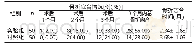 《表2 两组患者术后骨折愈合情况及骨折愈合时间比较（±s)》