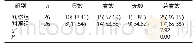 《表1 两组临床疗效比较[例（%）]》