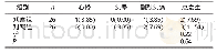 表2 两组不良反应发生情况比较[例（%）]