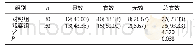 《表1 两组临床疗效对比[例（%）]》