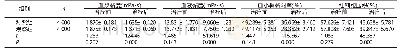 《表2 两组治疗前后血液流变学指标水平对比（±s)》