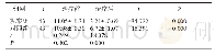 表1 两组中医症候评分比较（分，±s)