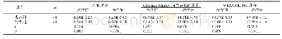 表1 两组疼痛、Constant-Murley肩关节功能、WHOQOL-100评分比较（分，±s)