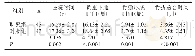 表1 两组术后恢复情况对比（±s)