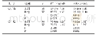 表2 两组治疗前后ET-1、t-PA水平比较（±s)