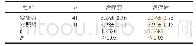 表2 两组患者治疗前后Ashworth痉挛状态比较（分，±s)