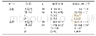 表3 两组嗅觉、SNOT-20评分对比（分，±s)