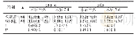 表1 两组TNF-α、EGF含量对比（μg/L,±s)