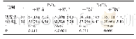 表2 两组动脉血气指标比较（mm Hg,±s)