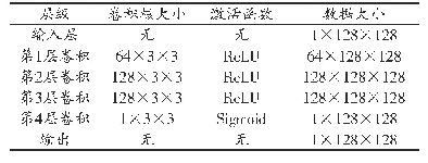 表1 权重生成网络具体设置参数