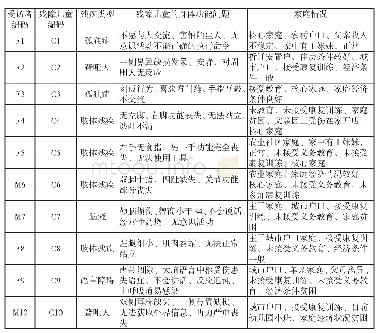 表3:残障儿童的身体状况和家庭情况