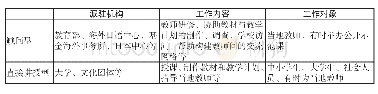 《表1：日语教育派遣专家的分类与工作内容》