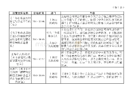 《表2：上海市社会组织相关政策文件》