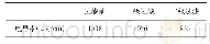 《表6 电导率与过滤级数测试结果》