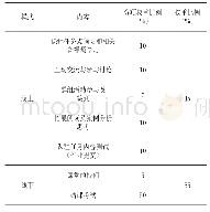 表1 双模式教学下“媒体文案创意创作”课程内容评价权重