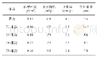 表1 果胶气凝胶和Ti O2-果胶复合气凝胶物理性能