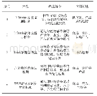 表2 印刷传感器在智能包装应用实例