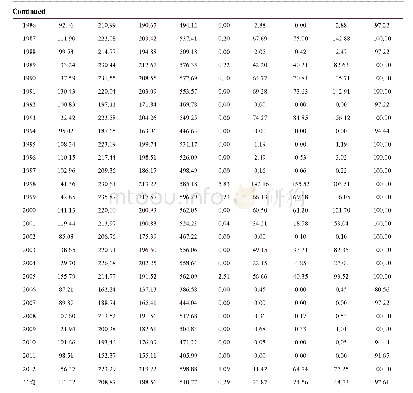 《表2.梯级电站联合优化调度历年结果》