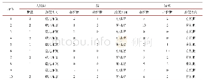 表4.香溪河典型小流域畜禽养殖调查