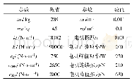 《表2 馈能悬架的技术参数》