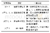 《表1 斯里兰卡资格等级概况》